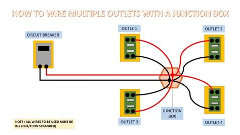 junction box wiring guidelines multiple branch circuits|convert outlet to junction box.